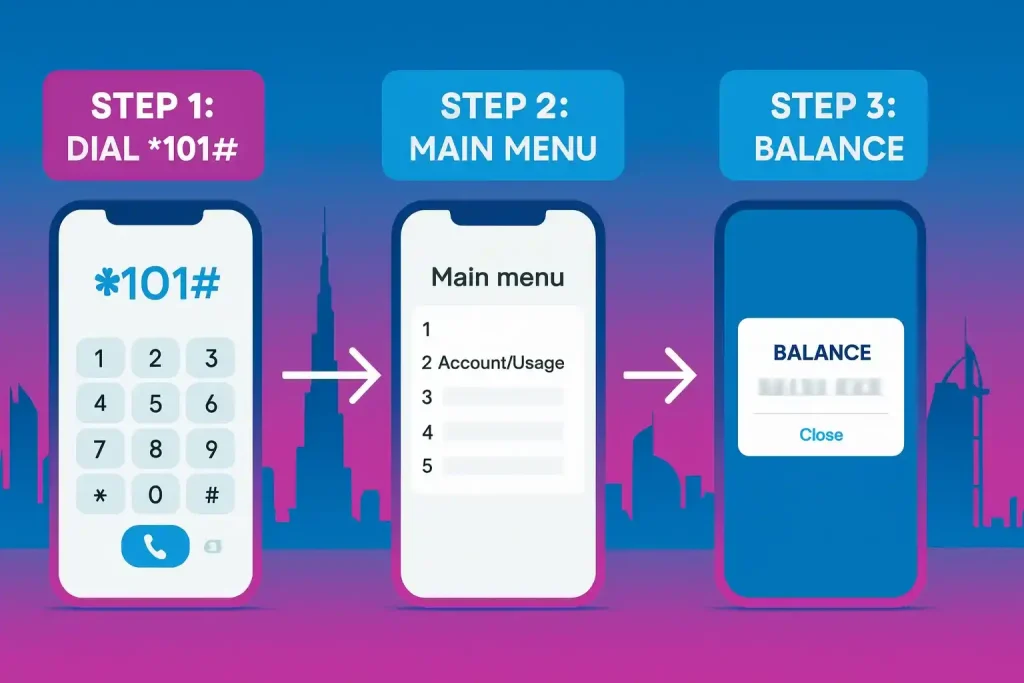 How to Check Etisalat Balance in UAE_1