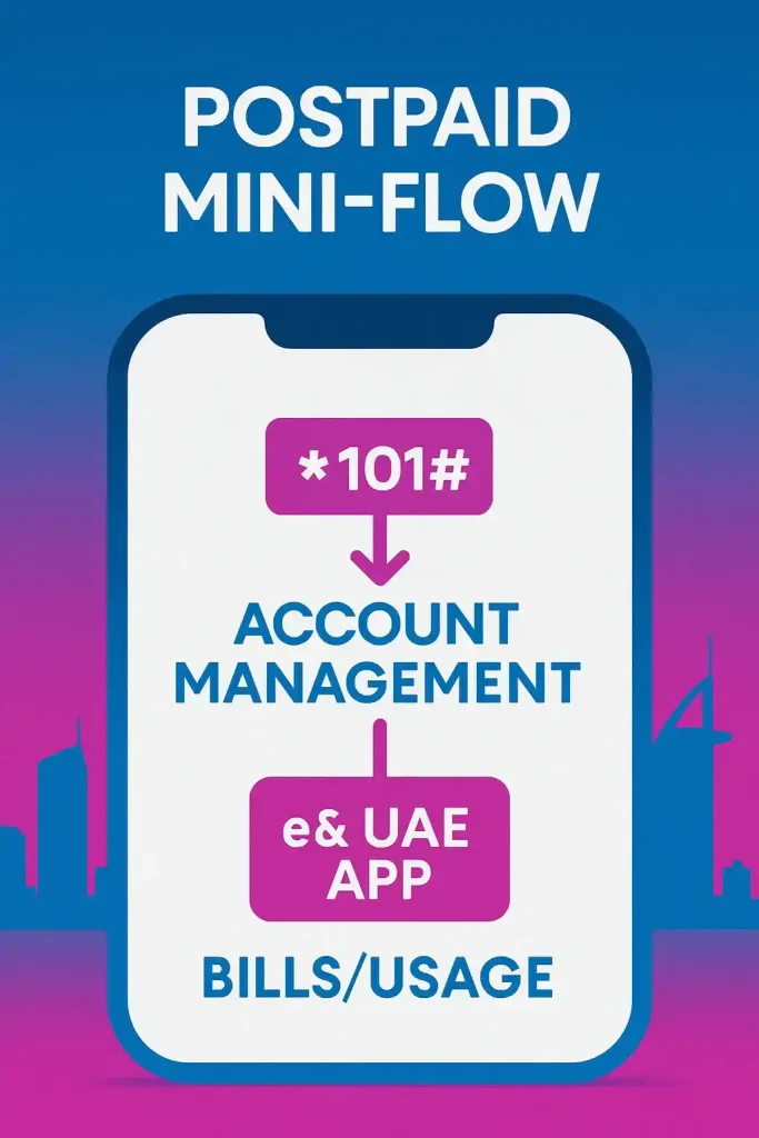 How to Check Etisalat Balance in UAE_3