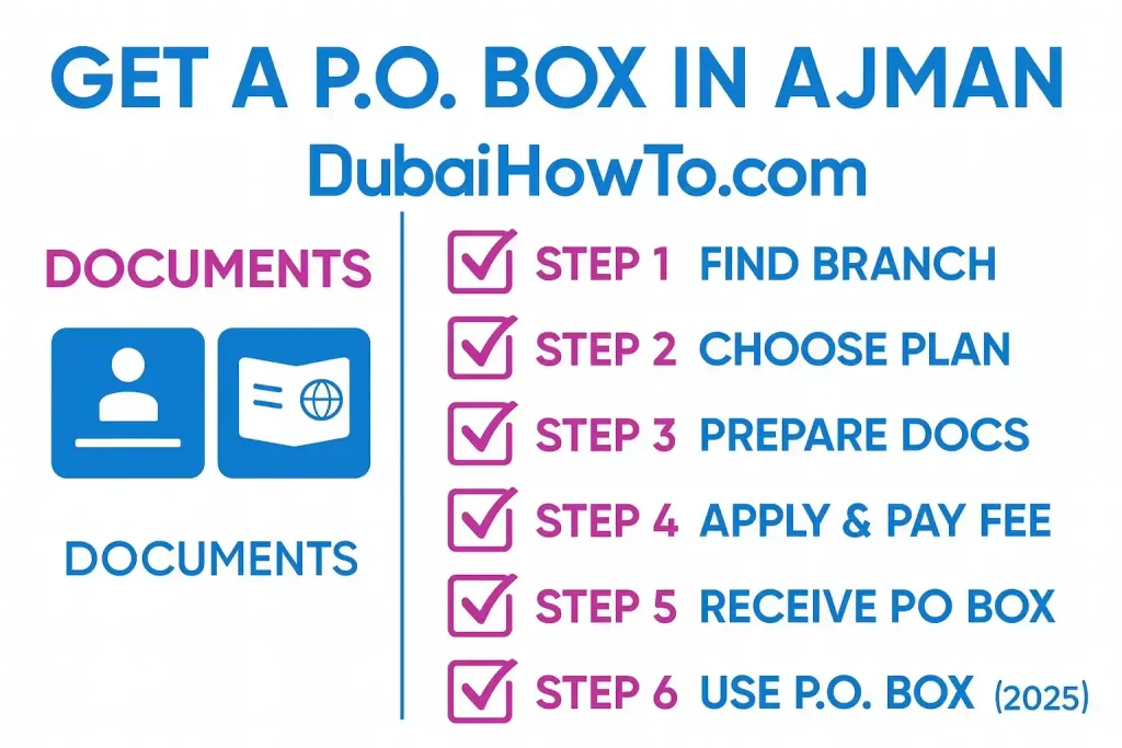 Ajman Postal Code_2