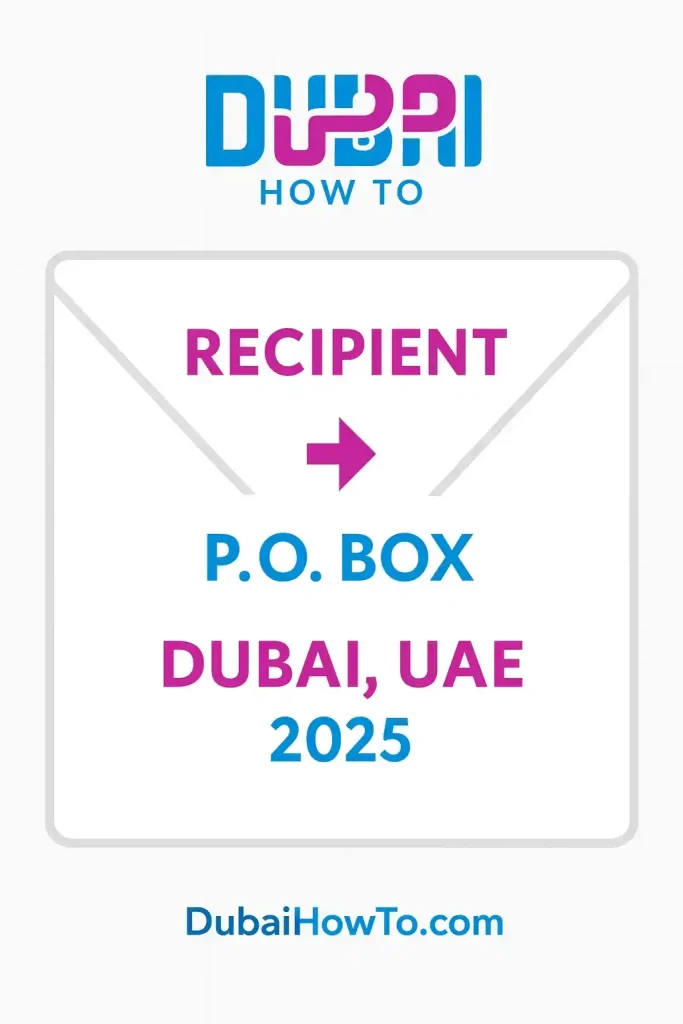Dubai Postal Code_2