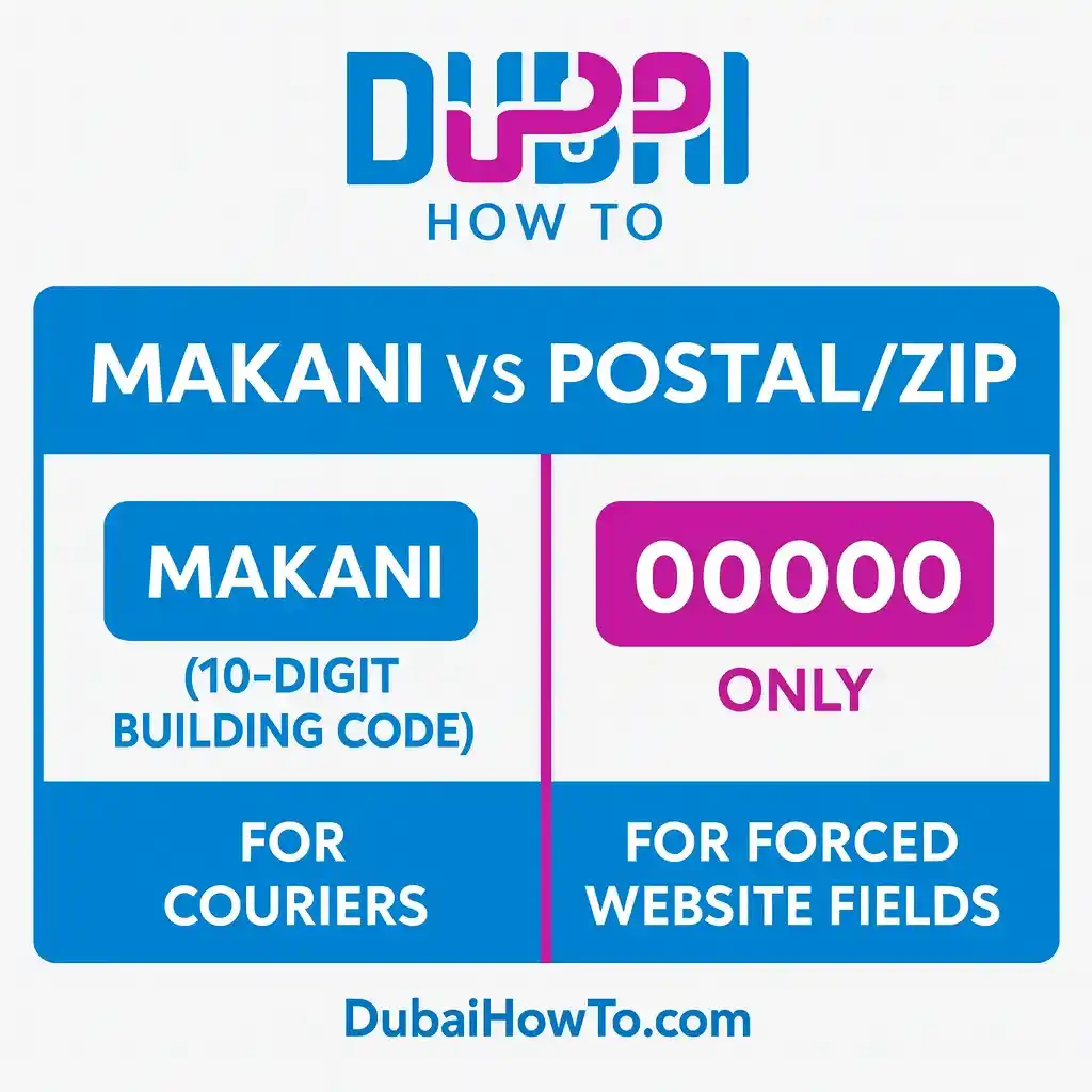 Dubai Postal Code_3