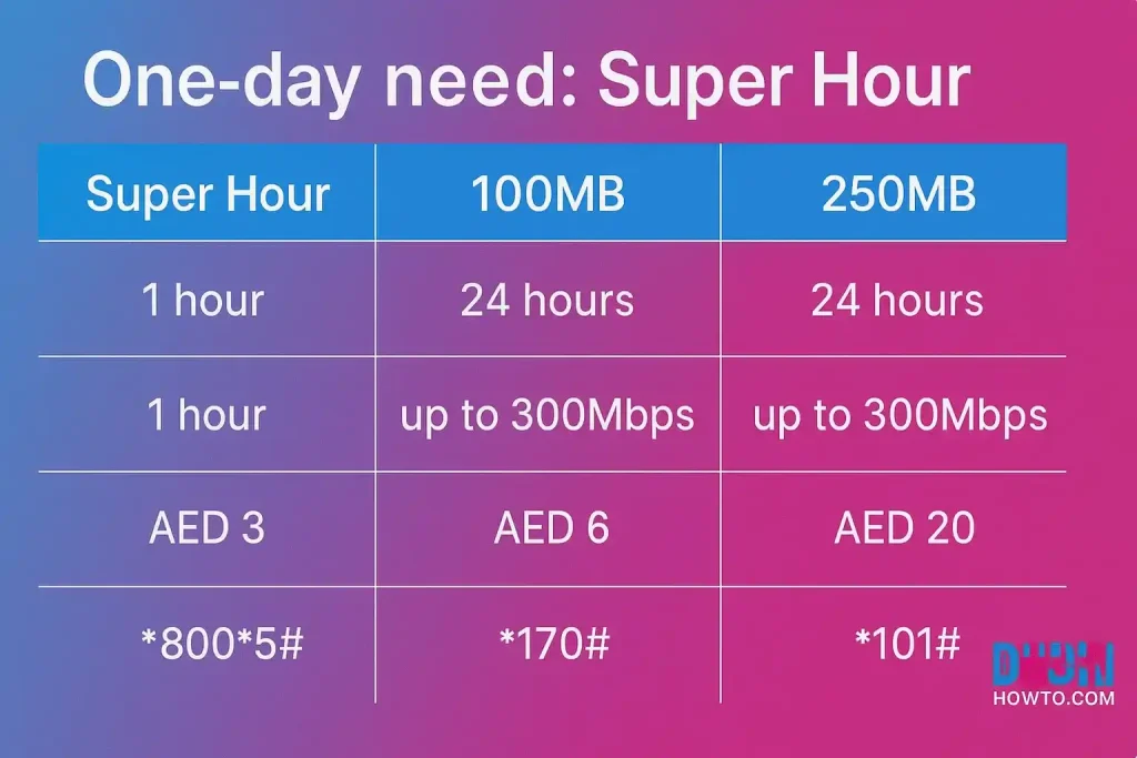 Etisalat unlimited data for 1 day_4