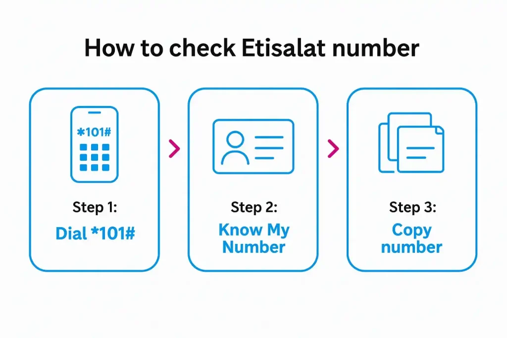 How to Check Your Etisalat Number_2