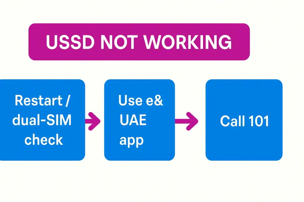 How to Check Your Etisalat Number_3