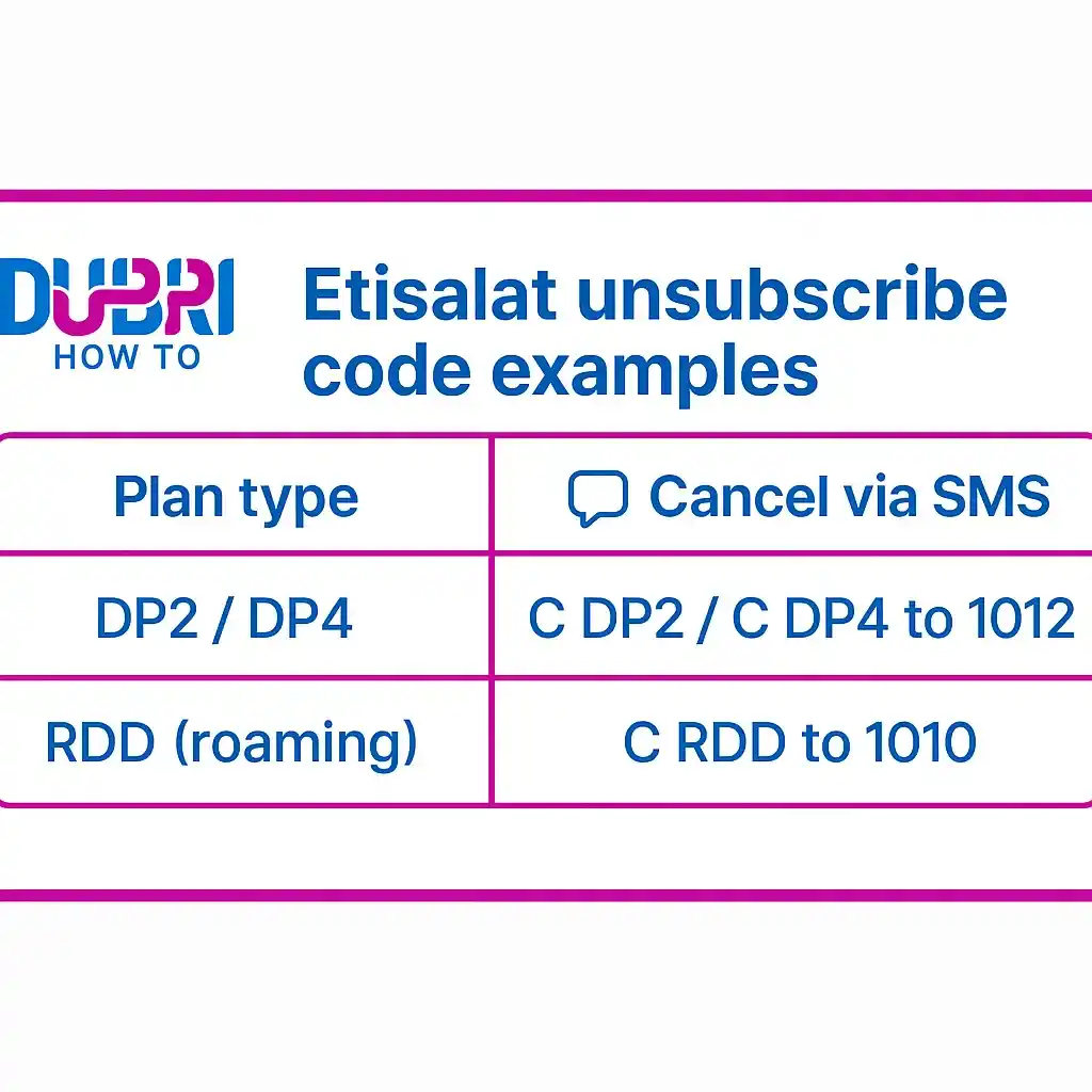 How to Unsubscribe Etisalat Daily Data Plan_1