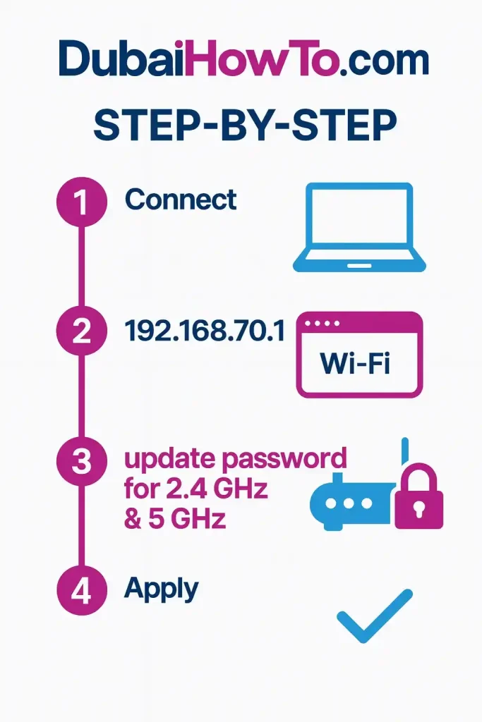 How to change your du WiFi password in UAE_2