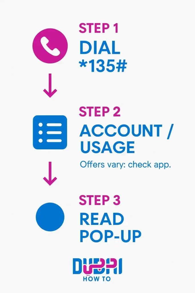 How to check du balance in UAE_4