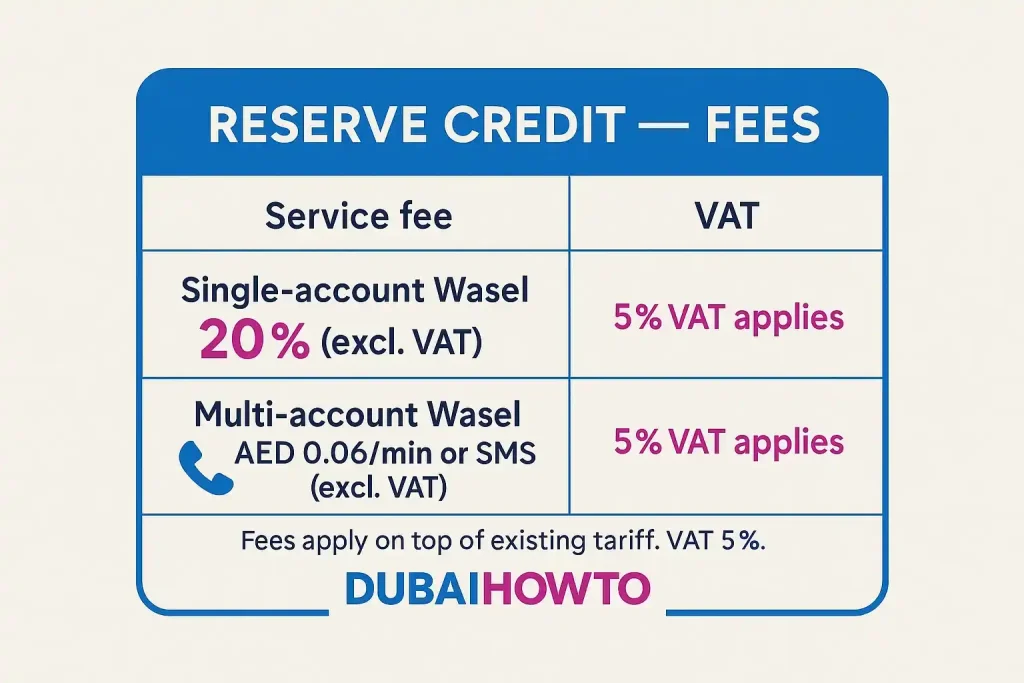 How to take loan in Etisalat_4