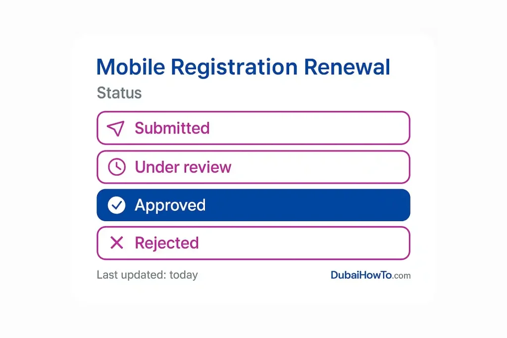 How to update Emirates ID in Etisalat_3