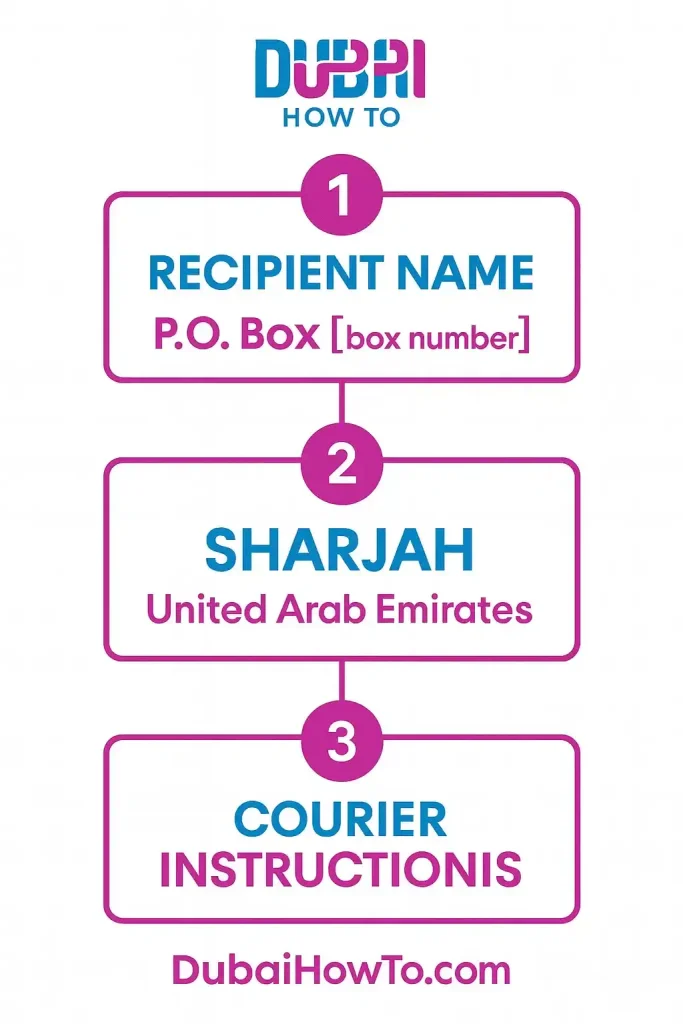 Sharjah Postal Code_2