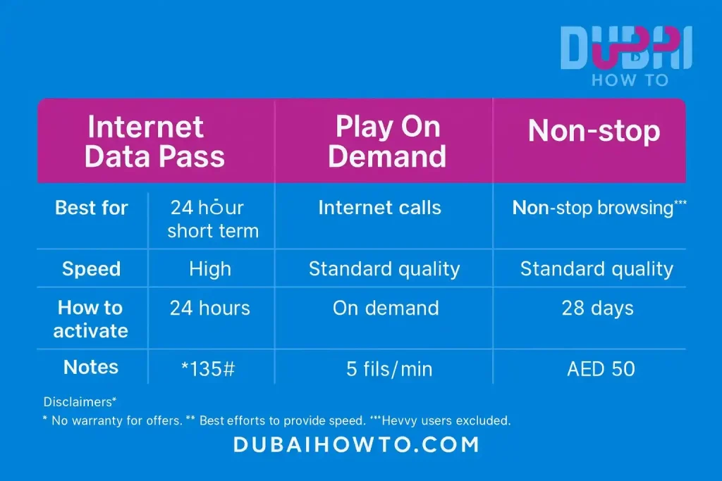 du data offer 1 gb per day 28 days_3