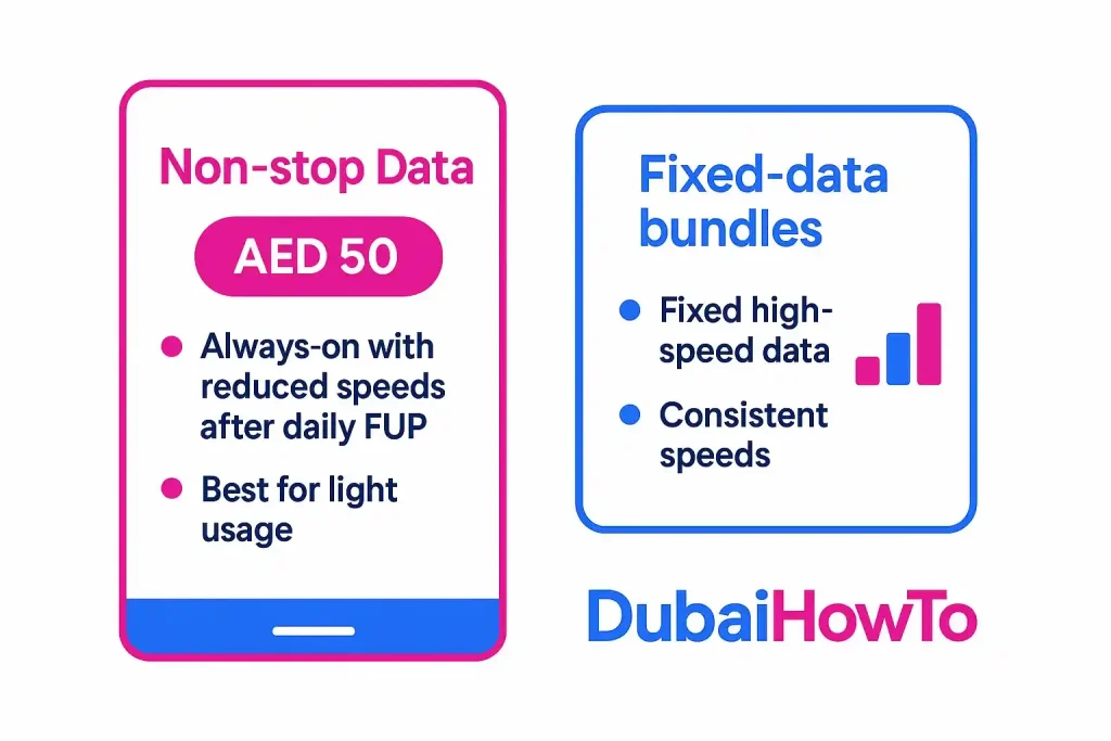 du monthly unlimited data package 35 AED_1
