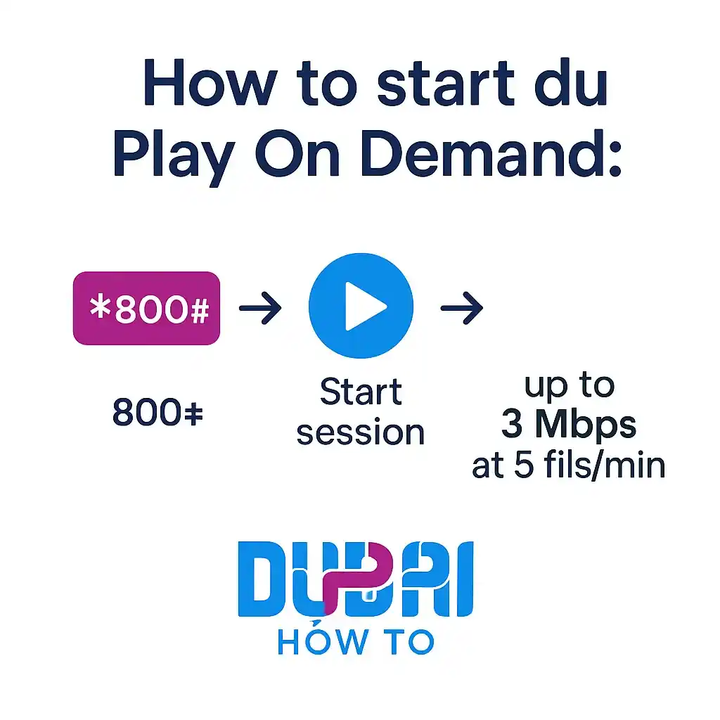du unlimited data for 1 day_1