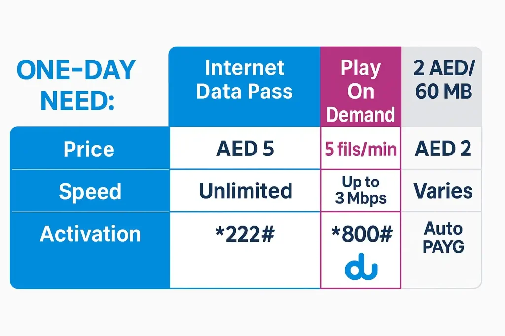 du unlimited data for 1 day_2