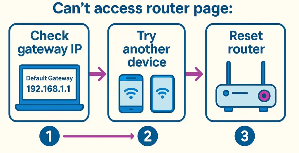 how to change Etisalat wifi password_4