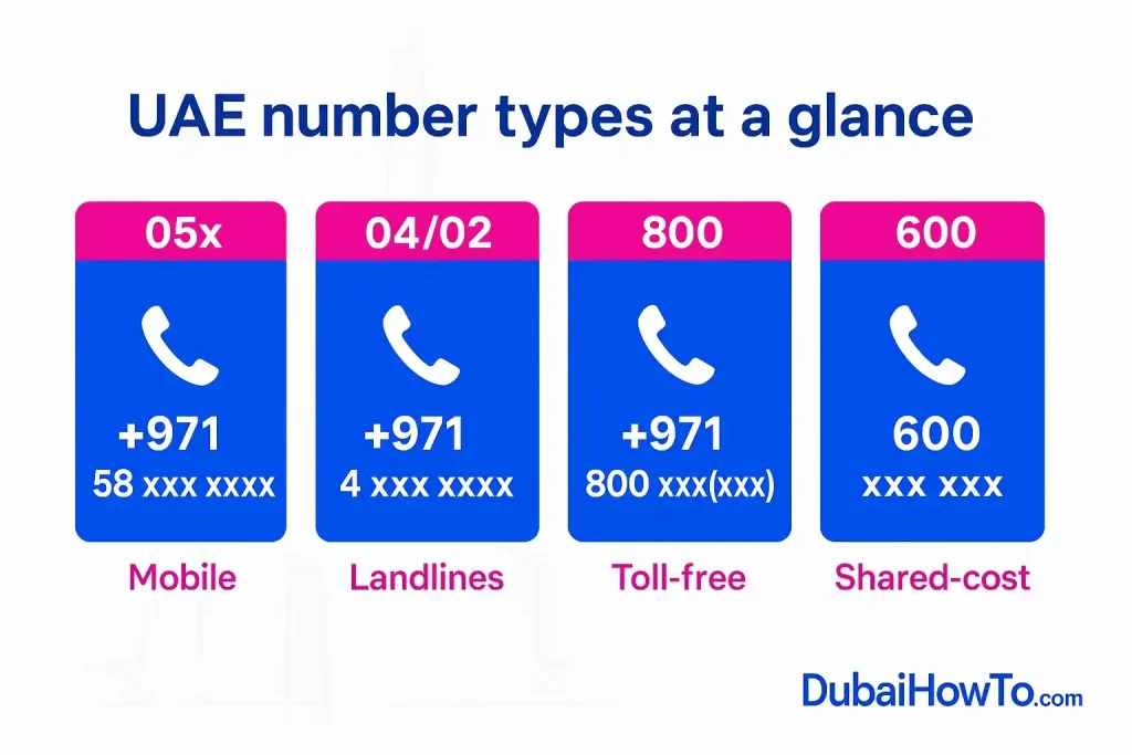 who called me from this number uae_3