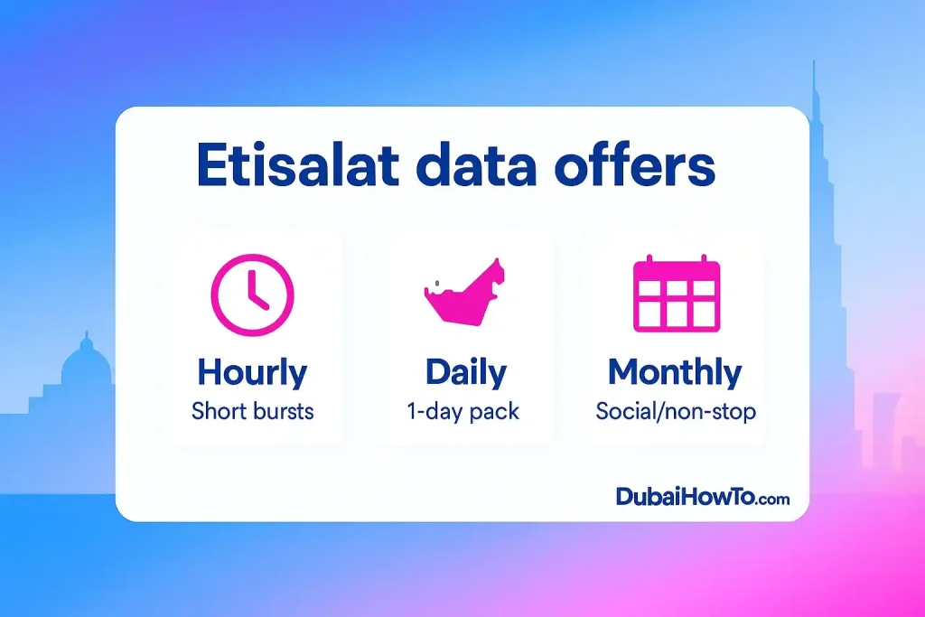 Etisalat data offers uae_1