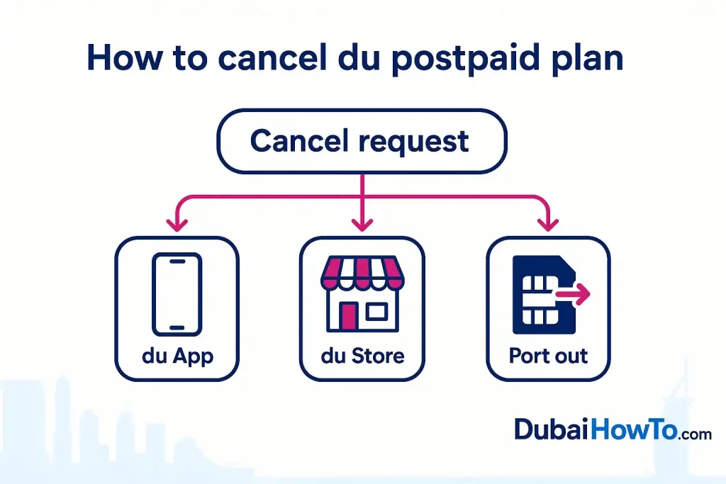 How to Cancel du Postpaid Plan_1