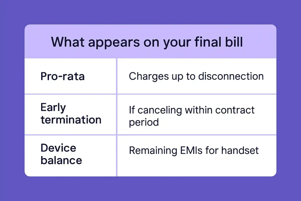 How to Cancel du Postpaid Plan_3