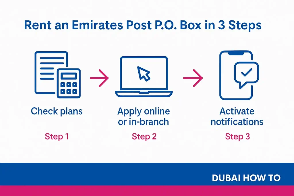Ras Al Khaimah Postal Code_1