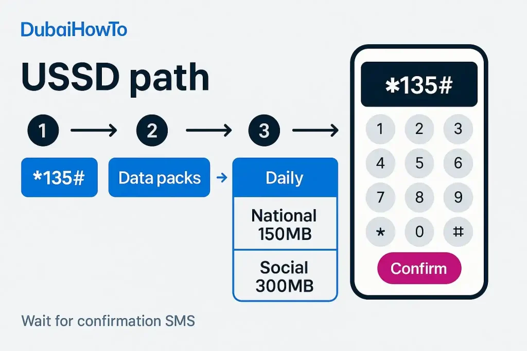 du daily data package 4 aed_1