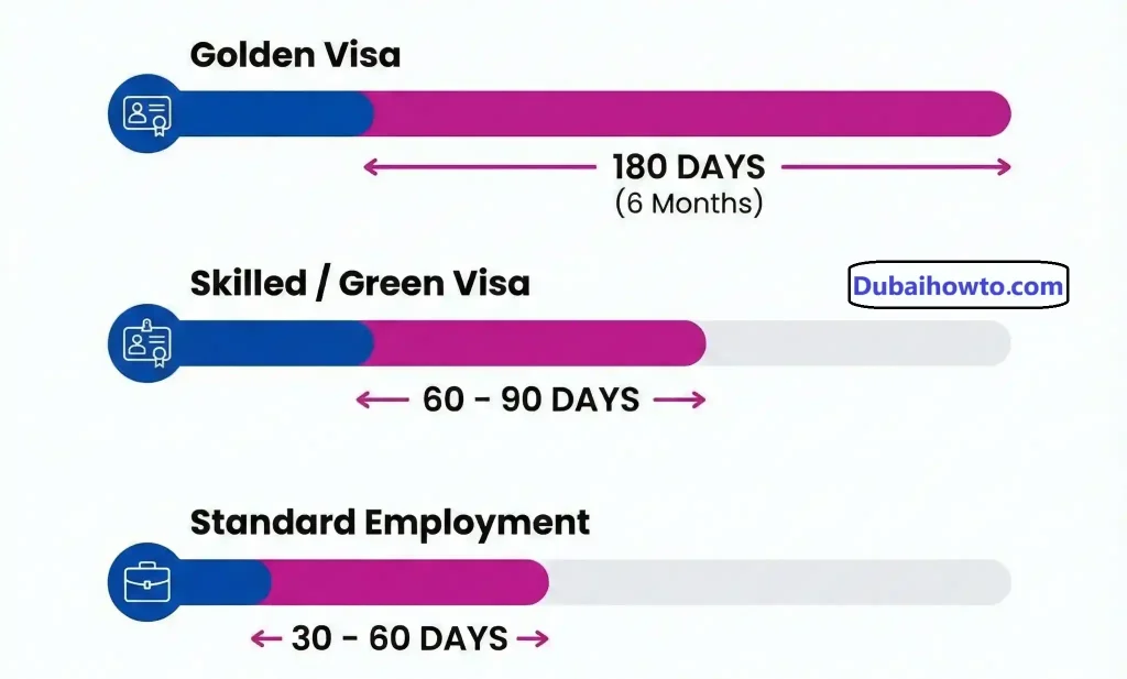 How to Check Grace Period After Visa Cancellation in UAE_1