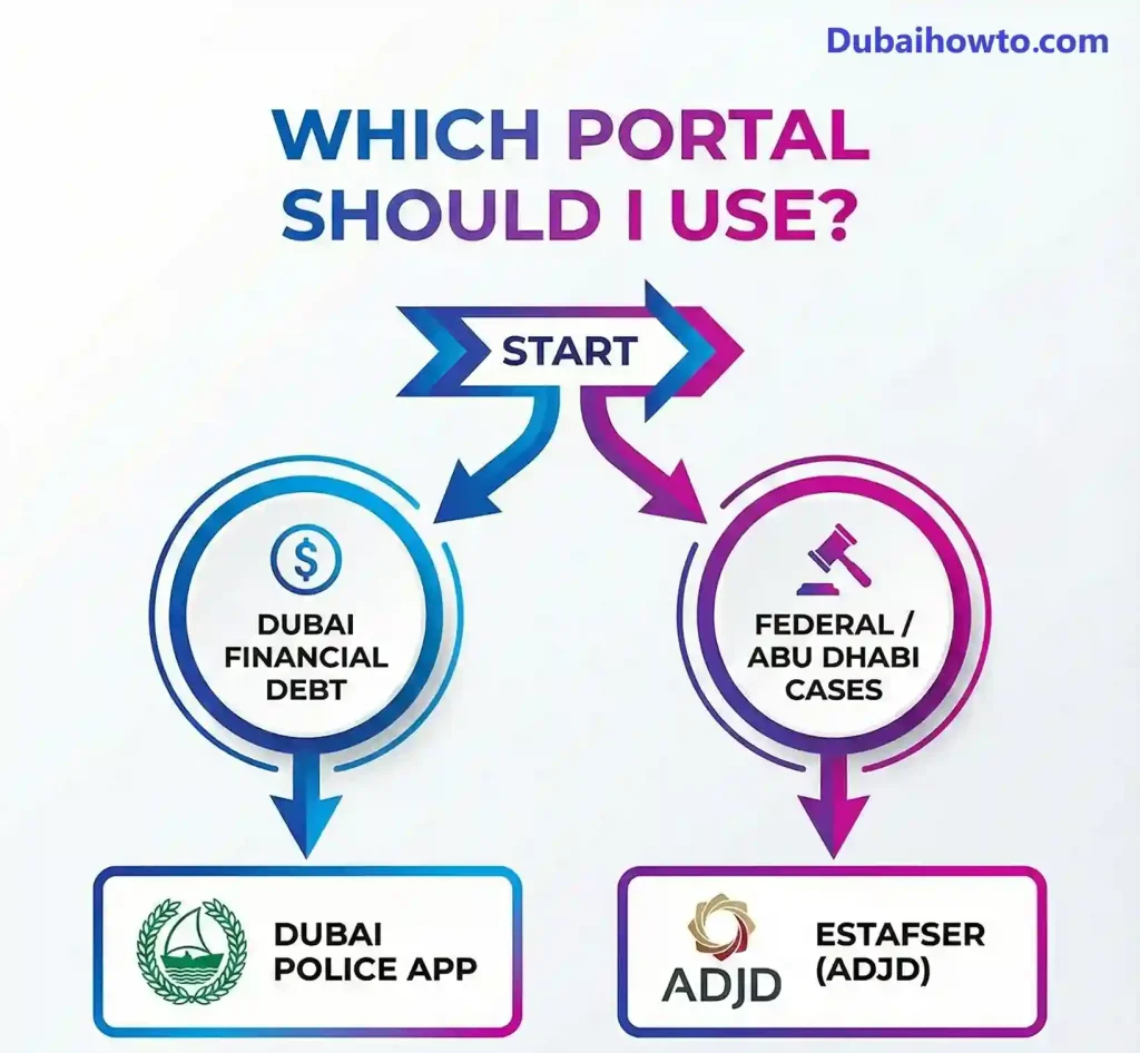 How to Check Travel Ban in UAE_2