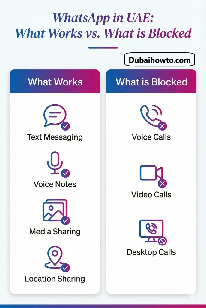 Is WhatsApp Banned in Dubai_3
