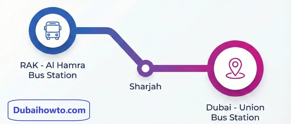 RAK to Dubai Bus Timing_1