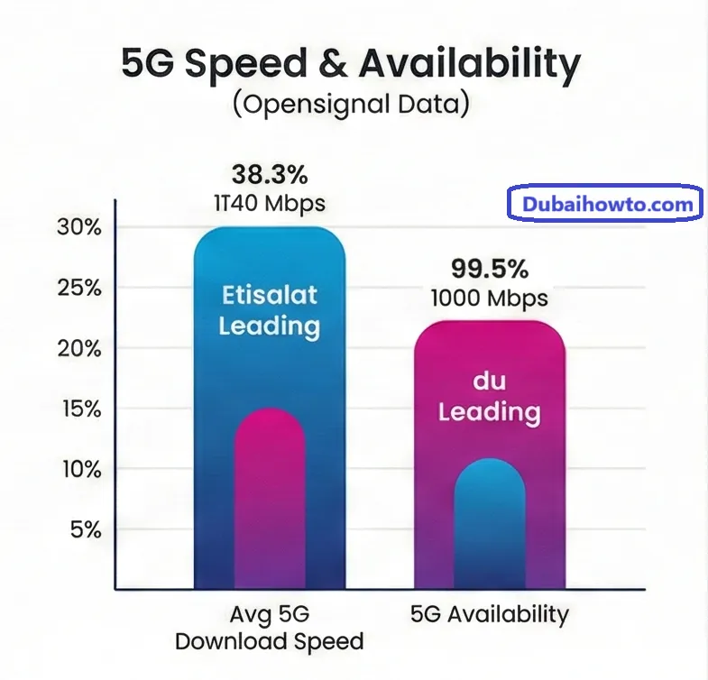 du vs Etisalat_2